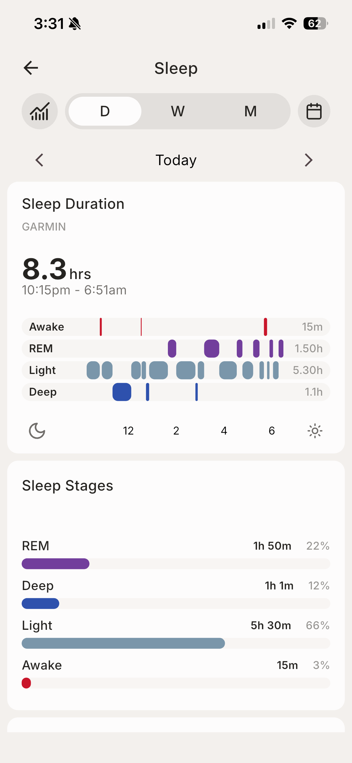 Sleep stages drill-down