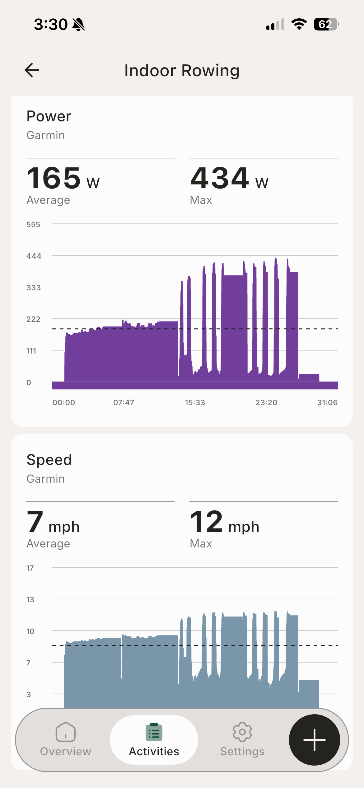 Indoor rowing session