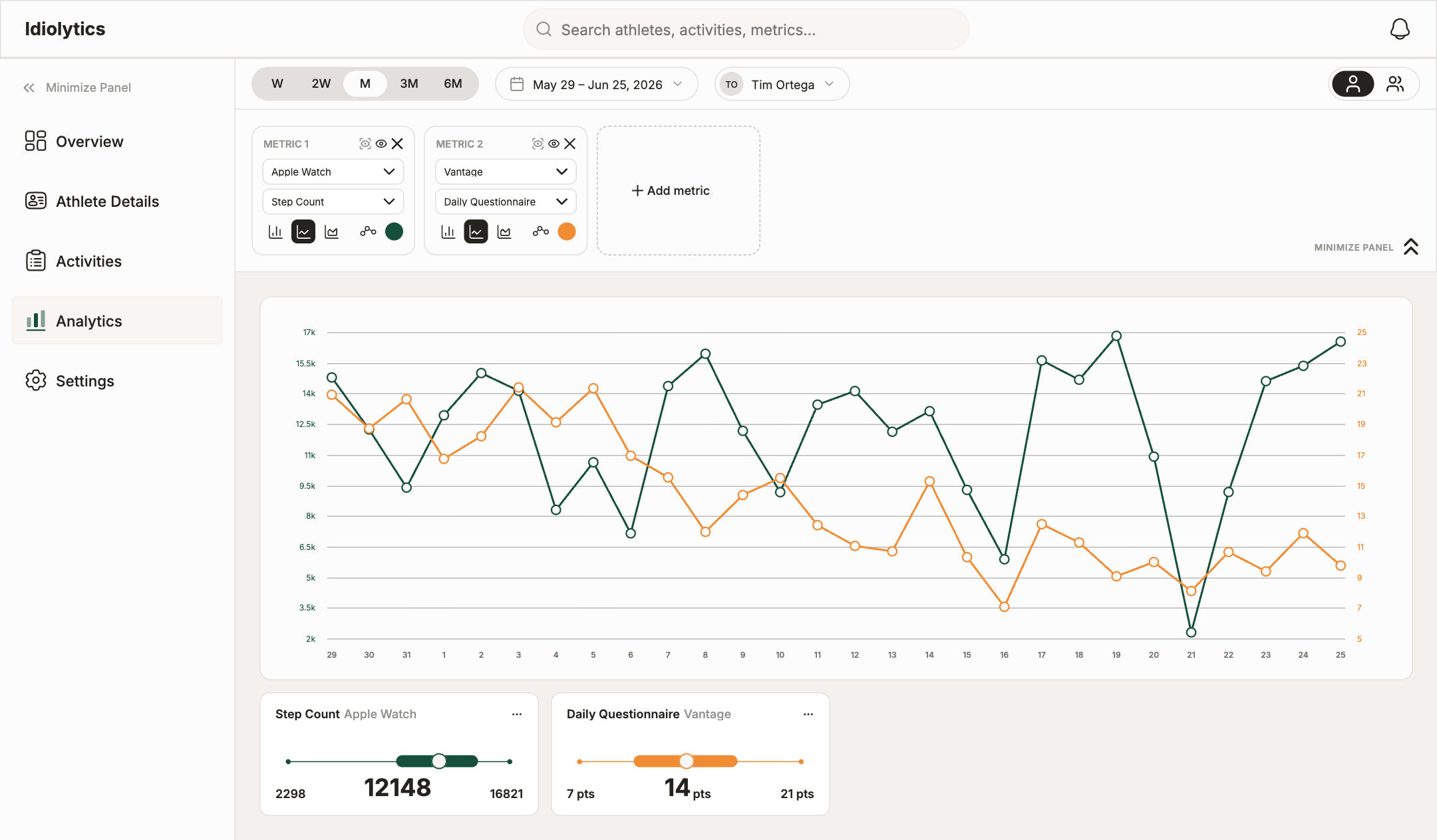 Analytics on the athlete web platform